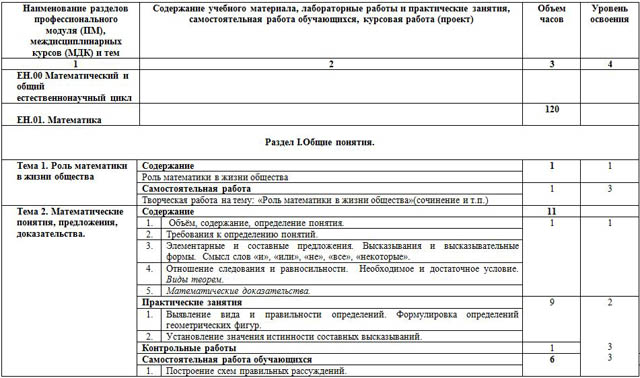 Рабочая программа учебной дисциплины Математика (специальность 050144 Дошкольное образование)