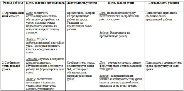 Урок физики Решение задач по теме Работа и мощность электрического тока. Закон Джоуля-Ленца