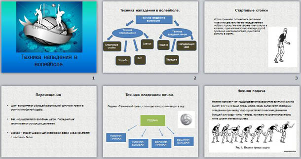 Презентация по физкультуре Техника нападения в волейболе