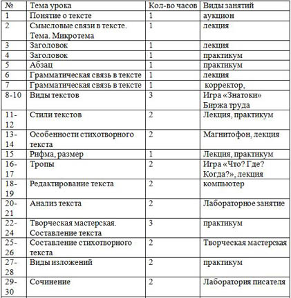 Программа вариативного курса по русскому языку Текстология (7 класс)