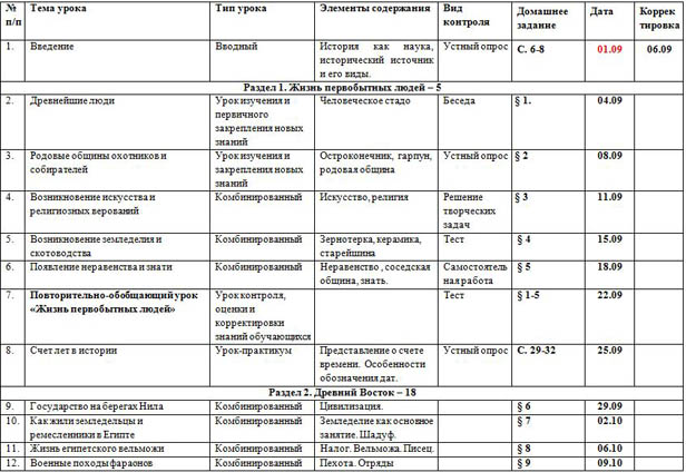 Рабочая программа по курсу Всеобщая история История Древнего мира (5 класс)