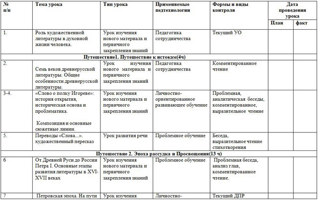 тематическое планирование по литературе 9 класс