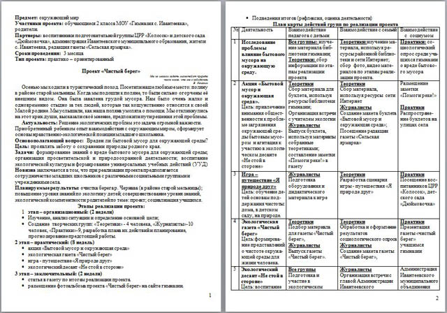 Образовательный проект по окружающему миру Чистый берег