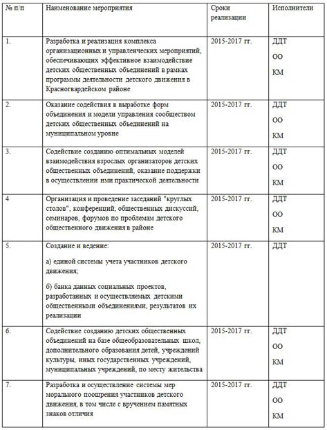 Программа развития детского движения на 2015-2017 гг. Содружество