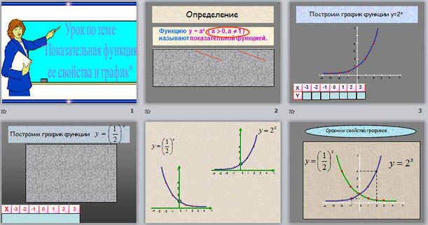 Презентация к уроку математики на тему Показательная функция ее график и свойства
