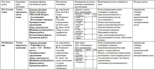 План урока падзенне заходняй рымскай імперыі - 89 фото