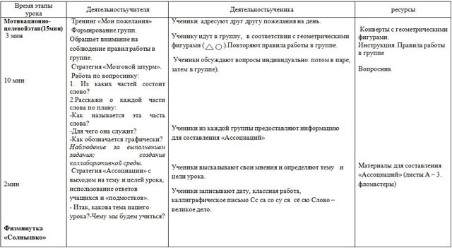 Краткосрочное планирование уроков русского языка в 3 классе