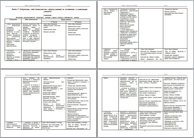 Программа воспитания и социализации обучающихся на период 2014-2019 годы (5-9 классы)
