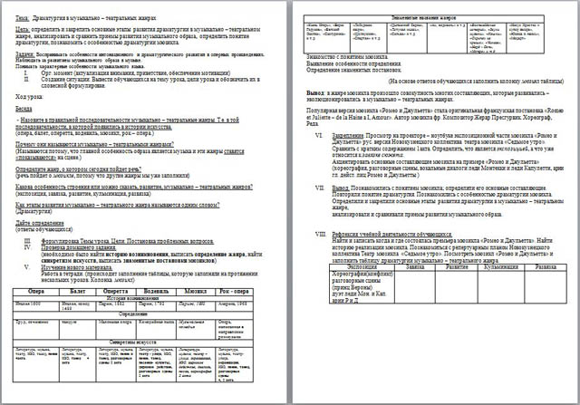 Разработка урока по музыке Драматургия в музыкально–театральных жанрах