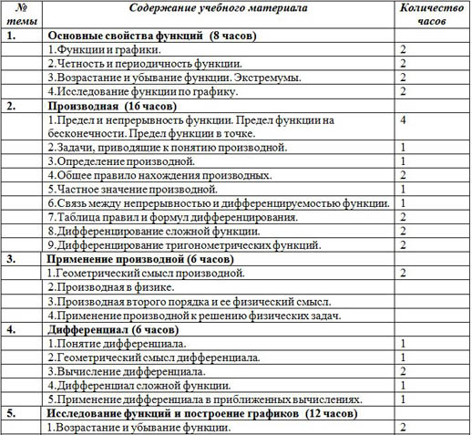 Программа прикладного курса по математике Теоретические основы математического анализа