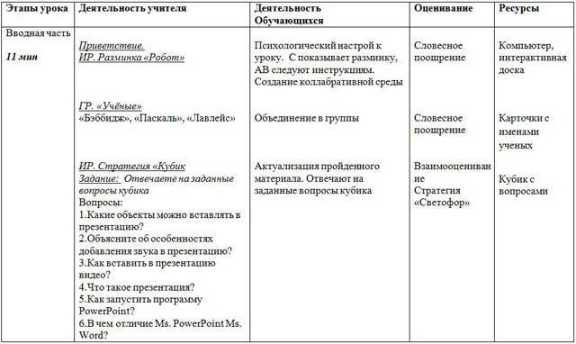 Структура краткосрочного плана урока