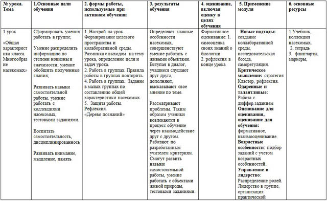 Среднесрочный план по биологии на тему Насекомые