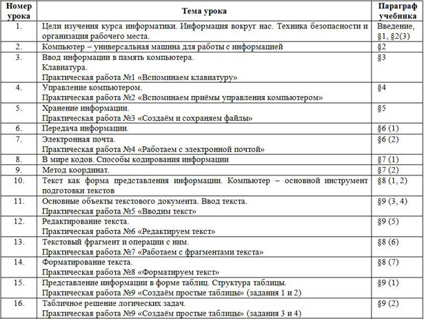 Рабочая программа по информатике