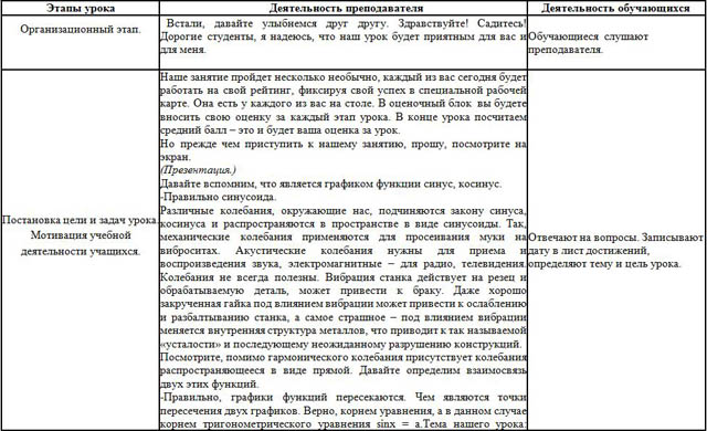 Методическая разработка урока по математике на тему Решение простейших тригонометрических уравнений