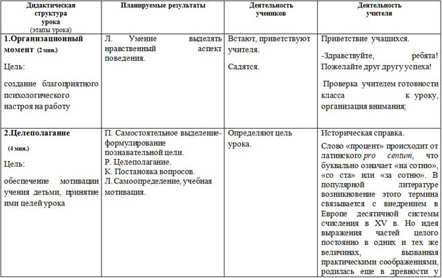 Технологическая карта заключительного занятия элективного курса по математике Процентные расчеты на каждый день на тему Проценты в современной жизни