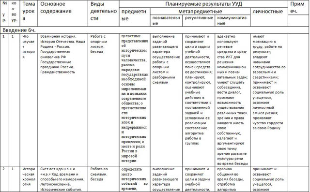 Поурочно-тематическое планирование по истории в 5 классах основной школы 2015-2016 уч. год