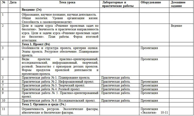 Приложение 2 знакомимся с образцами документов