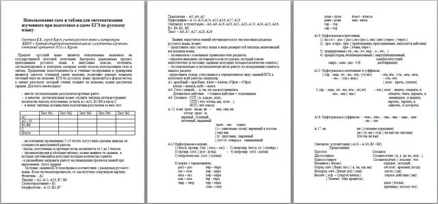 Материал на тему Использование схем и таблиц для систематизации изученного при подготовке к сдаче ЕГЭ по русскому языку