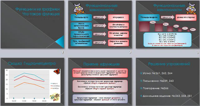 Презентация по алгебре Функции и их графики. Что такое функция