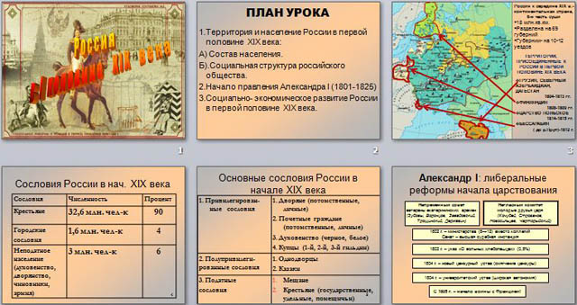 Презентация по истории Россия в I половине XIX века
