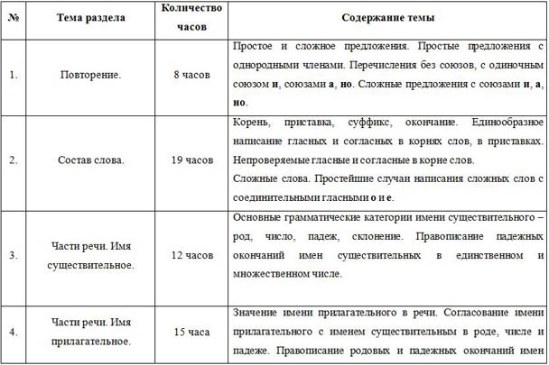 Рабочая программа по русскому языку (7-е классы)