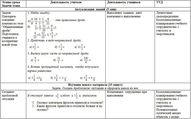 Разработка урока по математике Сложение и вычитание смешанных чисел