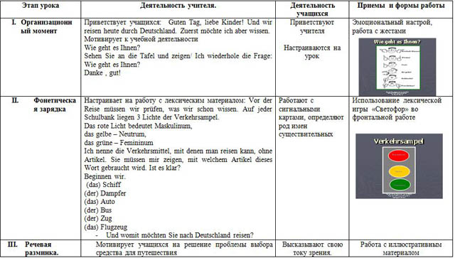 Методическая разработка на тему Организация образовательного процесса на уроках немецкого языка с позиции здоровьесбережения