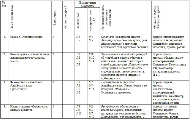 Рабочая программа по внеурочной деятельности для начальных классов Юный гражданин России