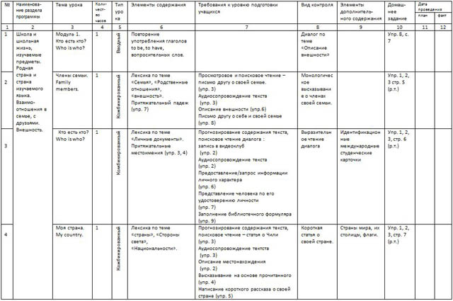 КТП по английскому языку для 6-х классов