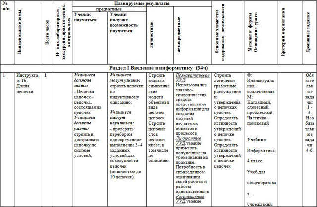 Рабочая программа для начальных классов по предмету Введение в информатику (4 класс)