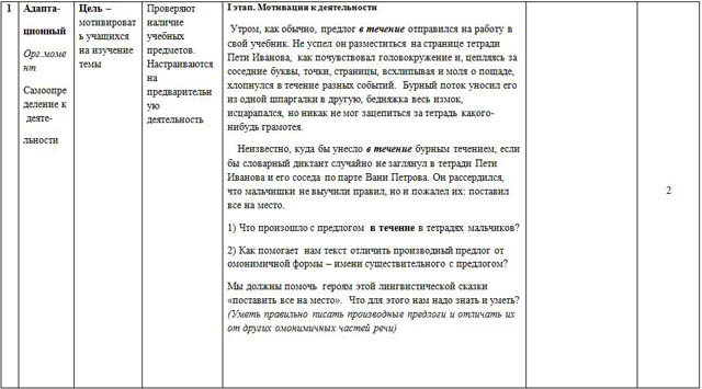 План-конспект урока по русскому языку Слитное и раздельное написание производных предлогов