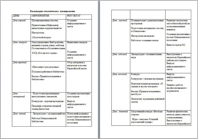 Программа летнего отдыха Юный журналист