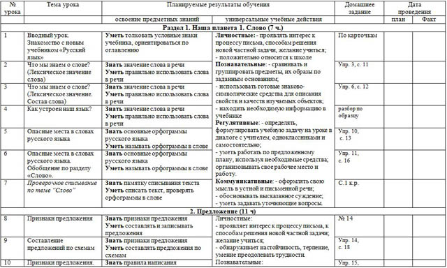 Рабочая программа по русскому языку (для 2-х классов)