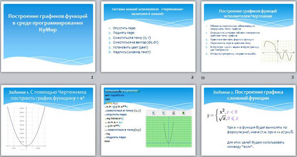 презентация по информатике Построение графиков функций в среде программирования КуМир