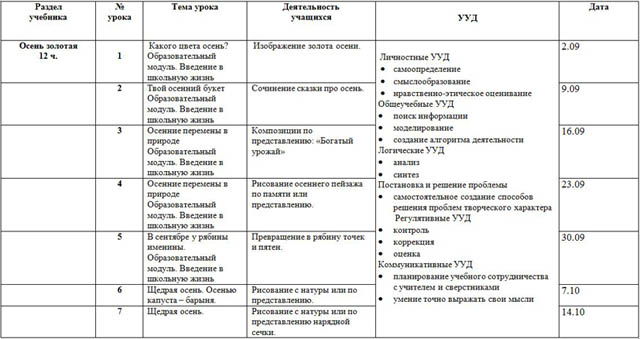 Тематическое планирование по изобразительному искусству для начальных классов