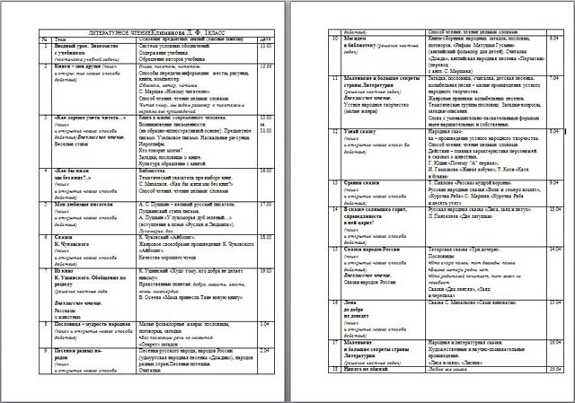 Тематическое планирование по литературному чтению для начальных классов