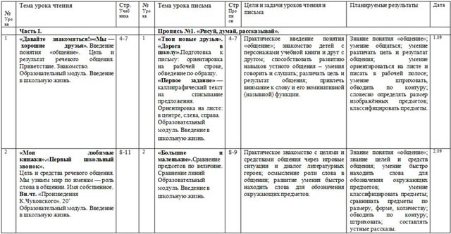 Тематическое планирование по обучению грамоте (1 класс)