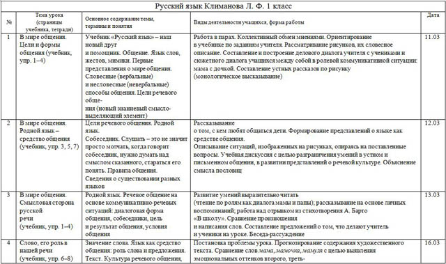 Тематическое планирование по русскому языку для начальных классов