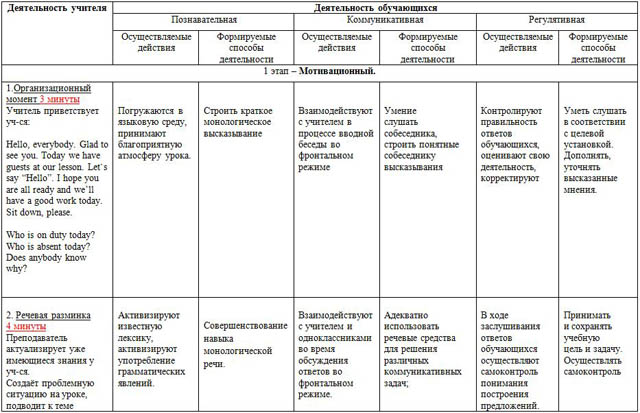 Разработка урока по английскому языка по теме Композиционный рисунок