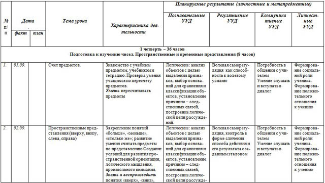 Рабочая программа по математике для начальных классов (1 класс)