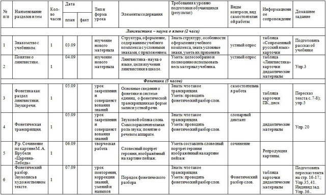 Рабочая программа по русскому языку (для 5-х классов)