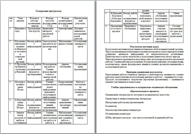 Программа краткосрочных курсов Русская история и музыка