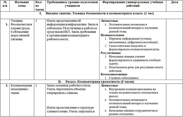 Рабочая программа внеурочной деятельности для начальных классов Информатика для малышей (2 класс)