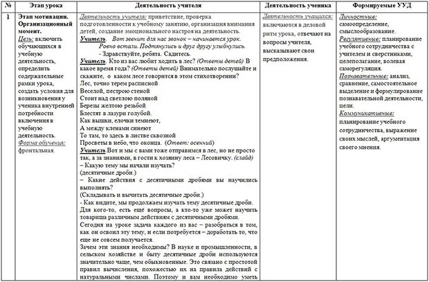 Технологическая карта урока по математике на тему Сложение и вычитание десятичных дробей