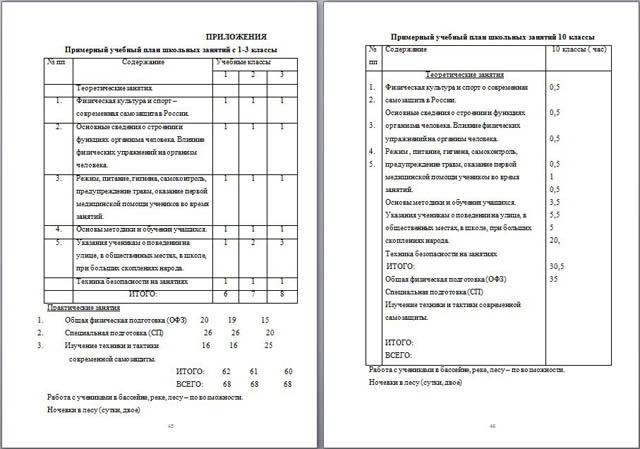 Авторская работа по теме Проблемы самозащиты человека в экстремальных условиях на уроках прикладной физической культуры