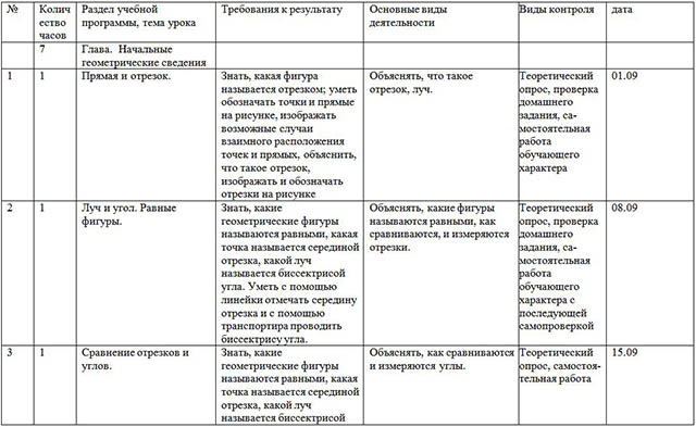 Рабочая программа по геометрии для надомного обучения (7 класс)