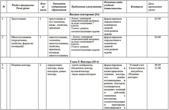 Календарно-тематическое планирование по геометрии (9 класс)