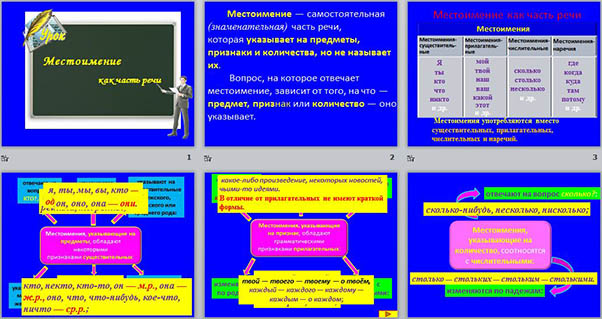 Презентация по русскому языку на тему Местоимение как часть речи