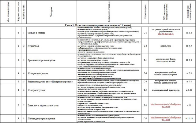 Календарно тематическое планирование 7 класс фгос