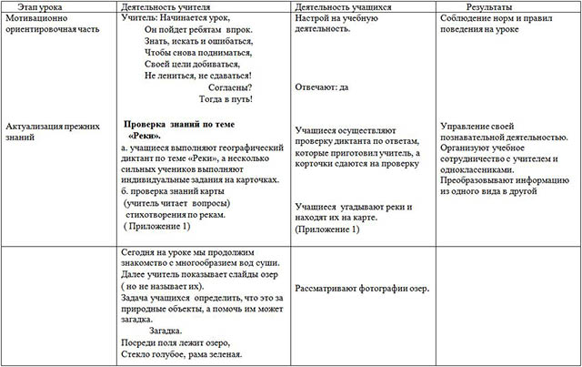 Разработка урока по географии Озера Земли